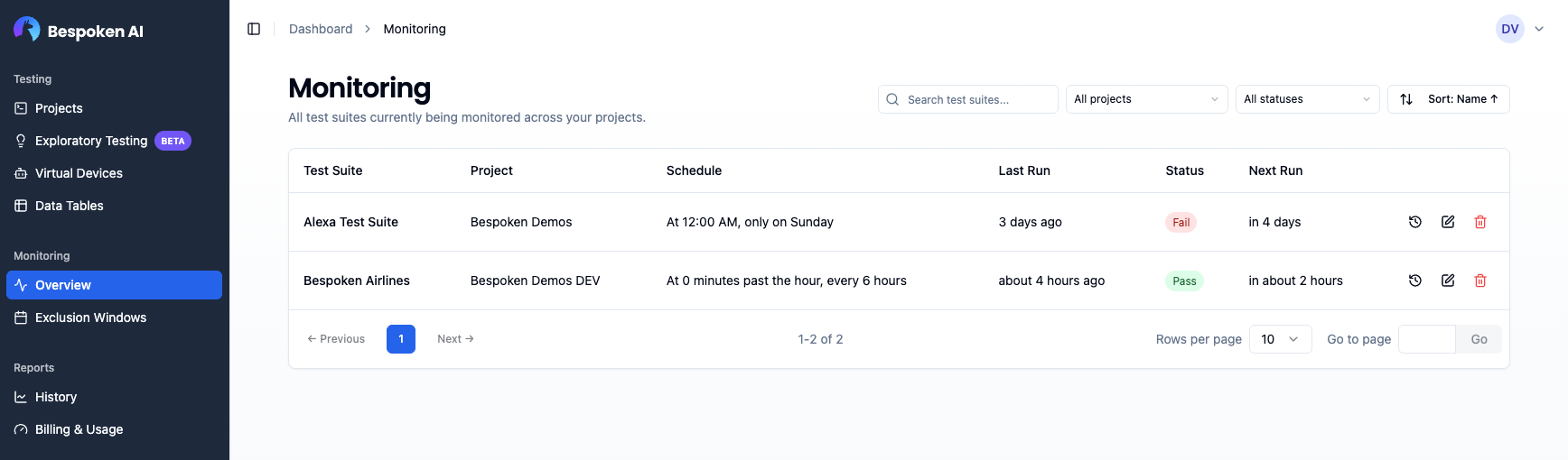 Monitoring overview table